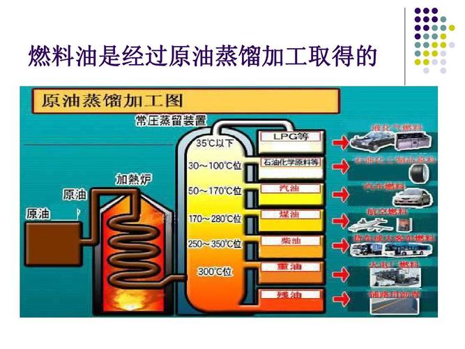 燃料油内部培训课件